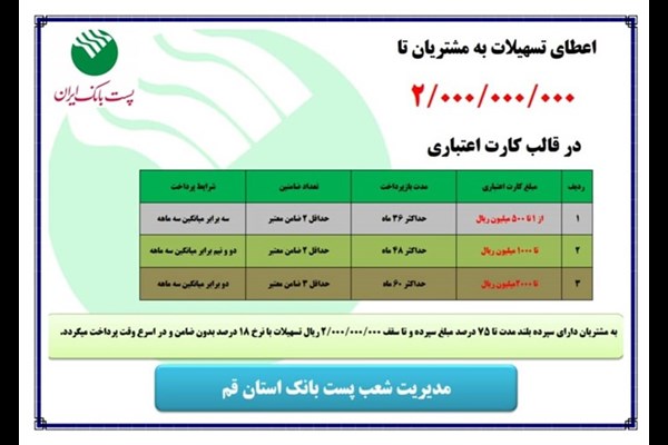  اعطای تسهیلات ۲۰۰ میلیون تومانی پست بانک 