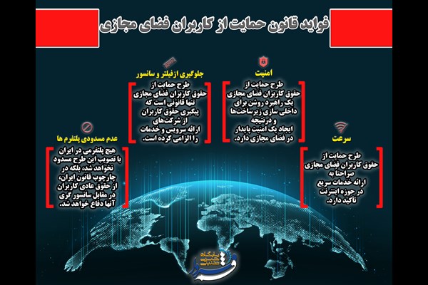 اینفوگرافی | فواید قانون حمایت از کاربران فضای مجازی